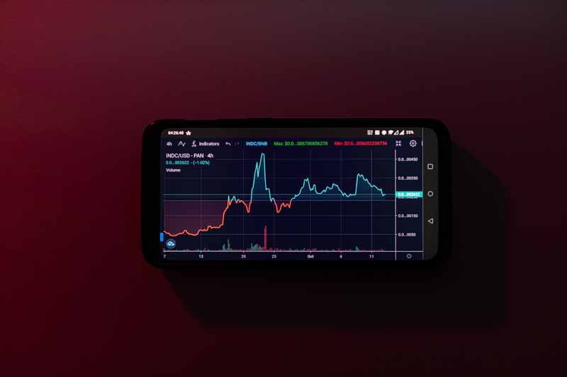عکس باکیفیت نمودار سهم در موبایل